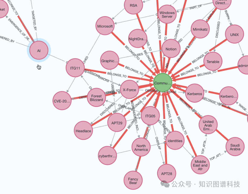 GraphRAG在网络安全情报分析的变革性应用 配图 4