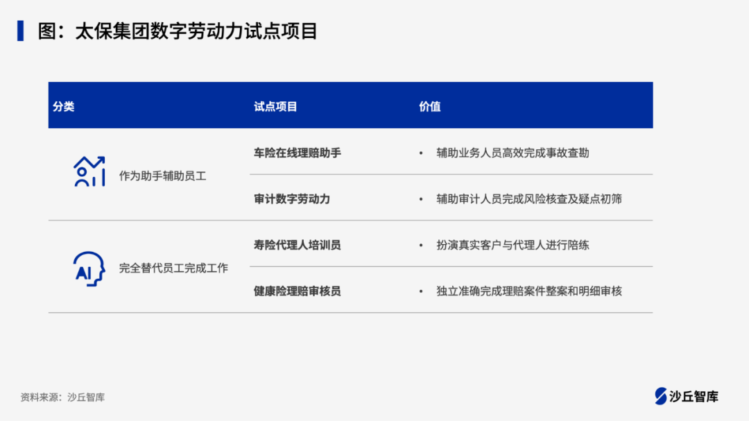 金融机构如何打造基于大模型的数字员工？ 配图 2