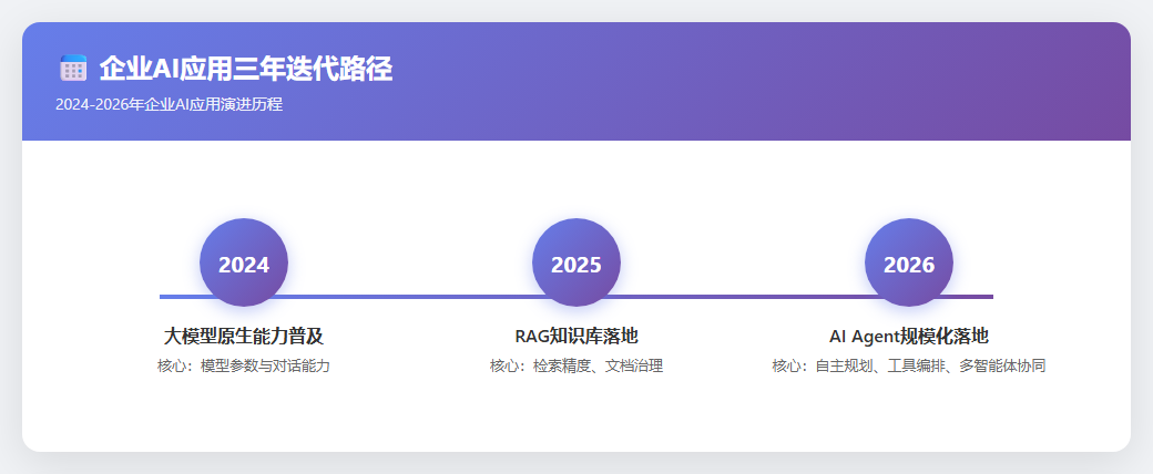 Eino + Qdrant + PostgreSQL：从0搭建企业级RAG知识库 配图 6