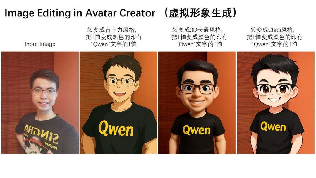 刚刚，Qwen-Image图像编辑版本开源了！ 配图 23