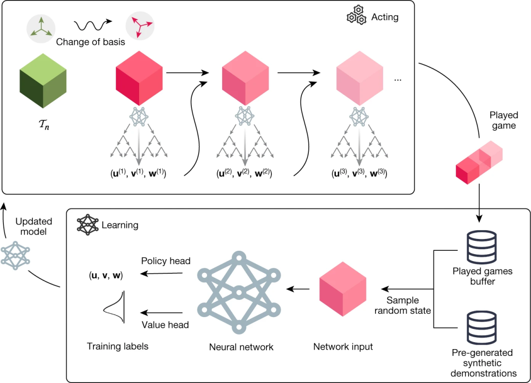 LLM的范式转移：RL带来新的 Scaling Law 配图 7