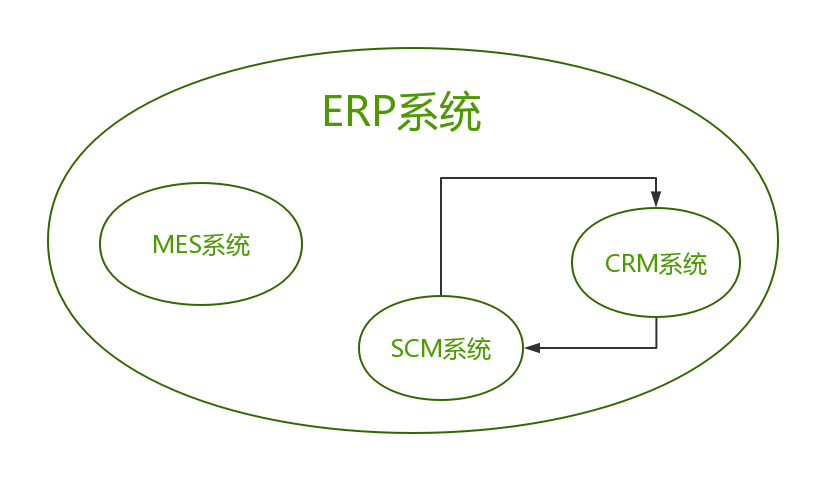 企业数字化转型AI+供应链管理 配图 3
