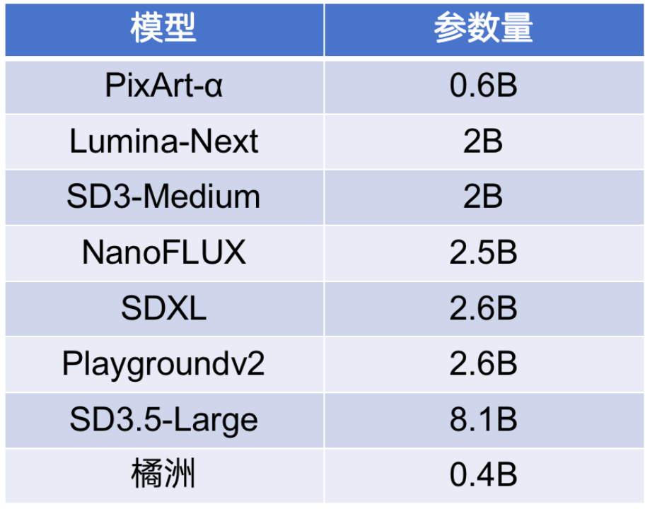 手机芯片就能跑的AI视觉大模型！这家创业公司基于国产算力干出全球SOTA水准 配图 3
