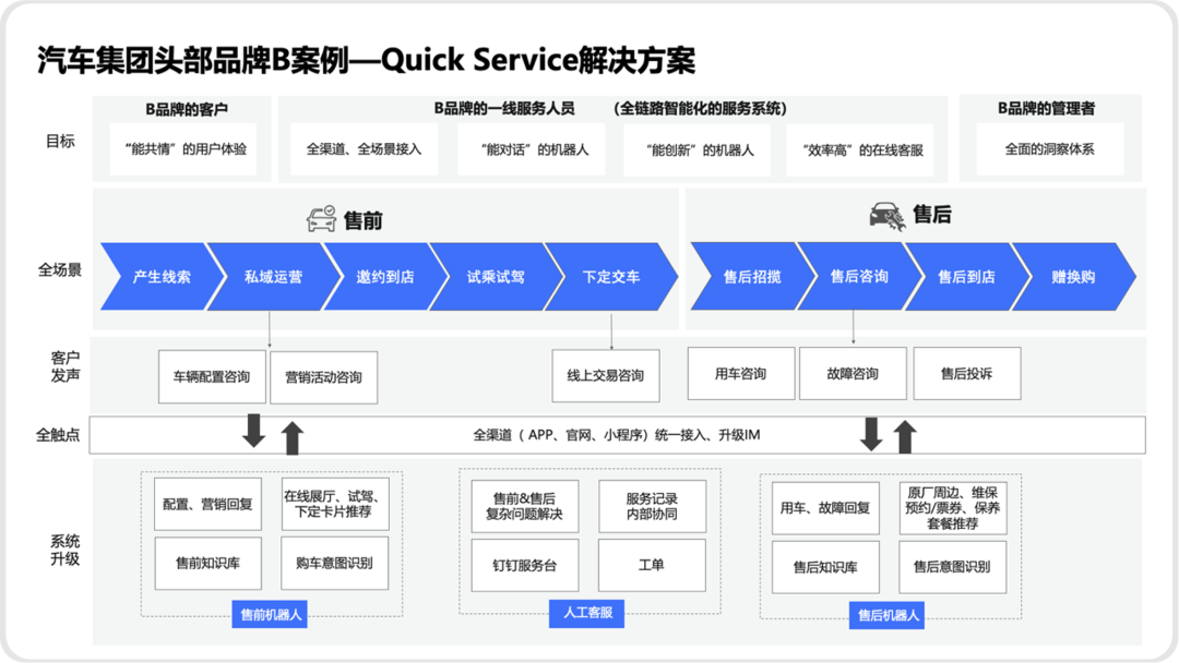大模型时代，智能客服如何实现巧妙应用？ 配图 5