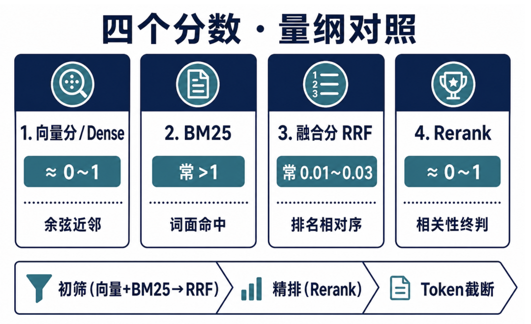企业知识库混合检索：架构设计与工程实践 配图 5