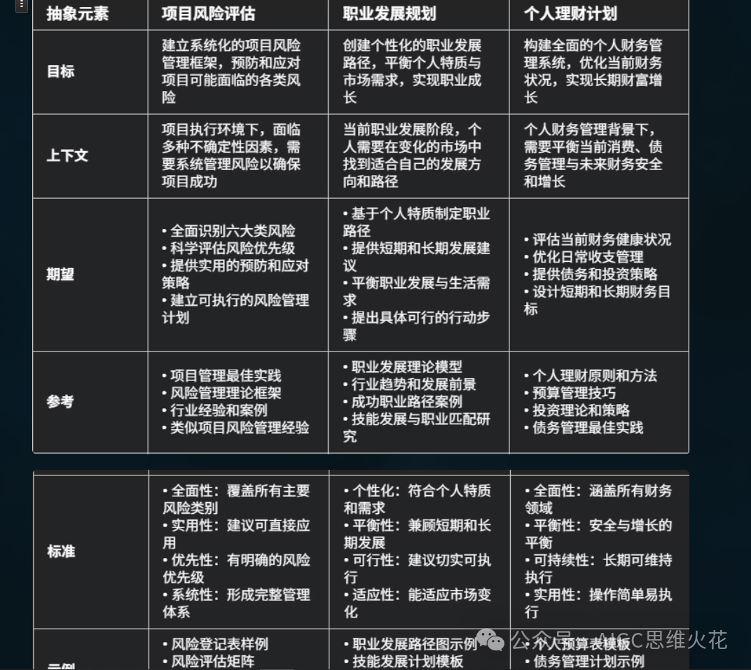 万字长文带你在AI时代重塑自身价值 配图 32