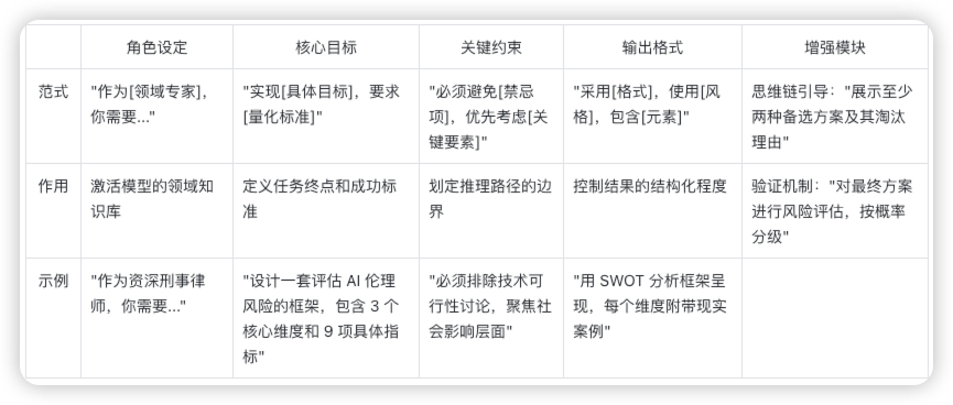 一文了解提示词、提示词工程和上下文工程 配图 5