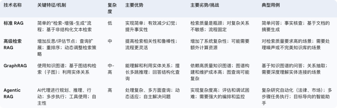 一万两千字，解读智能应用开发最佳实践 配图 28