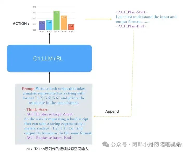 聊聊OpenAI最新开源模型——OpenAI o1原理逆向工程图解 配图 14