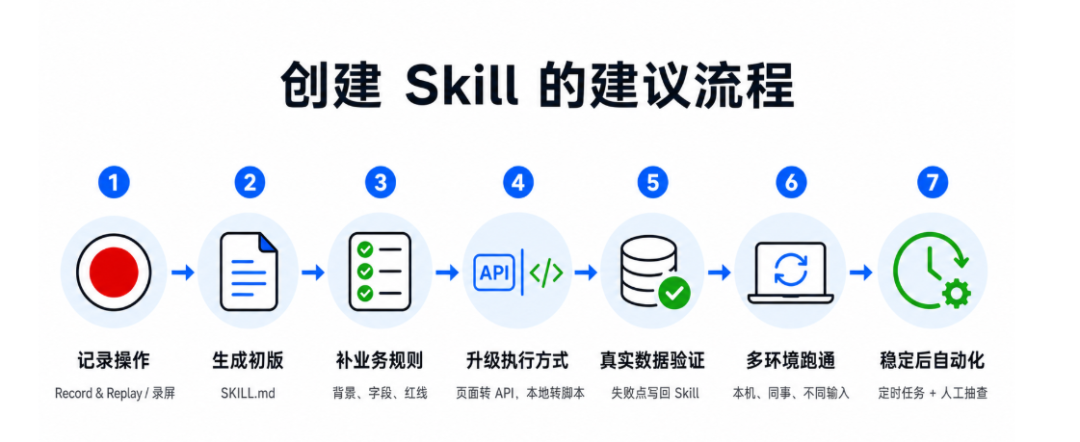 AI 员工