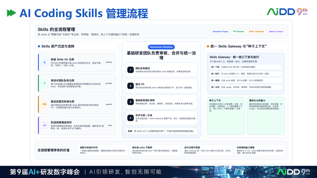 精华：去哪儿网AI Coding研发平台实践，值得读三遍的样本 配图 32