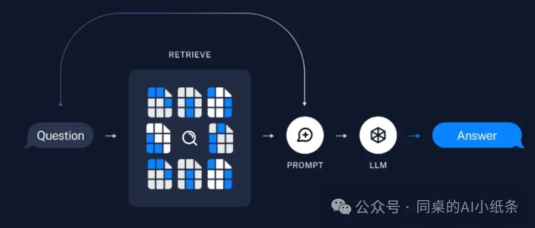一文带你搞清楚AI领域的高频术语！RAG、Agent、知识库、向量数据库、知识图谱、Prompt...都是在讲啥？ 配图 9