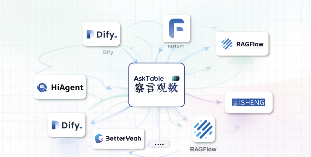 从「问知识」到「问数据」：AI 一体化智能体的进化方向 配图 6