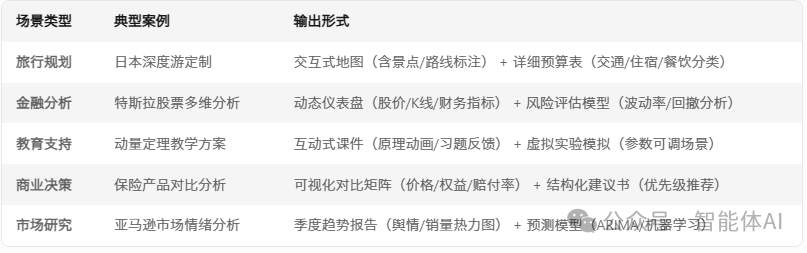 Manus工作原理揭秘：解构下一代AI Agent的多智能体架构 配图 5