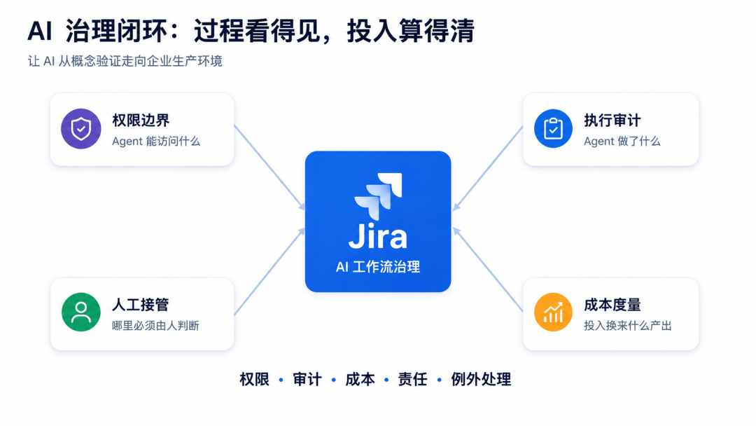 AI Agent 满天飞，谁来给它们“排 Sprint”？ 配图 8