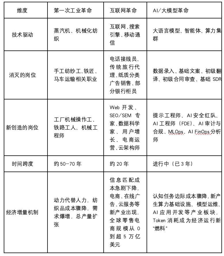 AI与职业这三年：震荡、规律与职业群像 配图 8