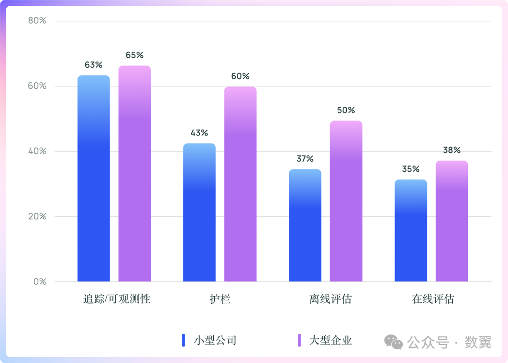 2024 年 AI Agents 的发展现状 配图 7