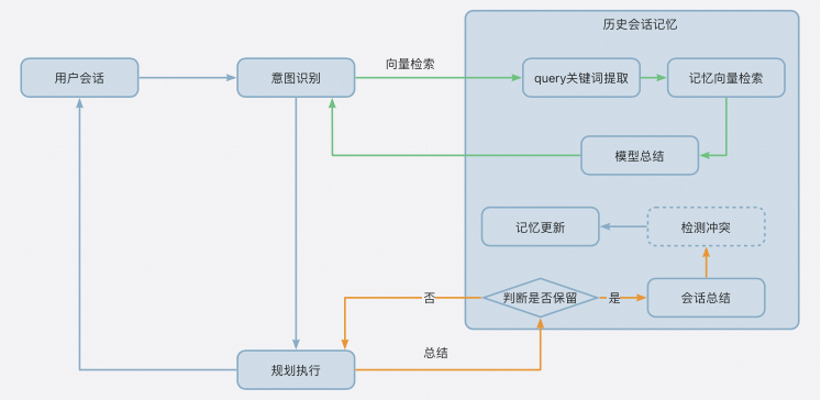 从代码生成到自主决策：打造一个Coding驱动的“自我编程”Agent 配图 15
