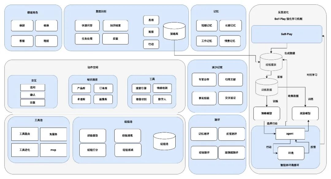 保险AI落地密码：技术实战分享 配图 22