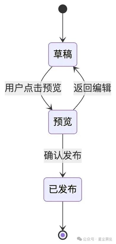 应用流程文档（流程图+时序图）：与Cursor AI协作的最佳语言 配图 3