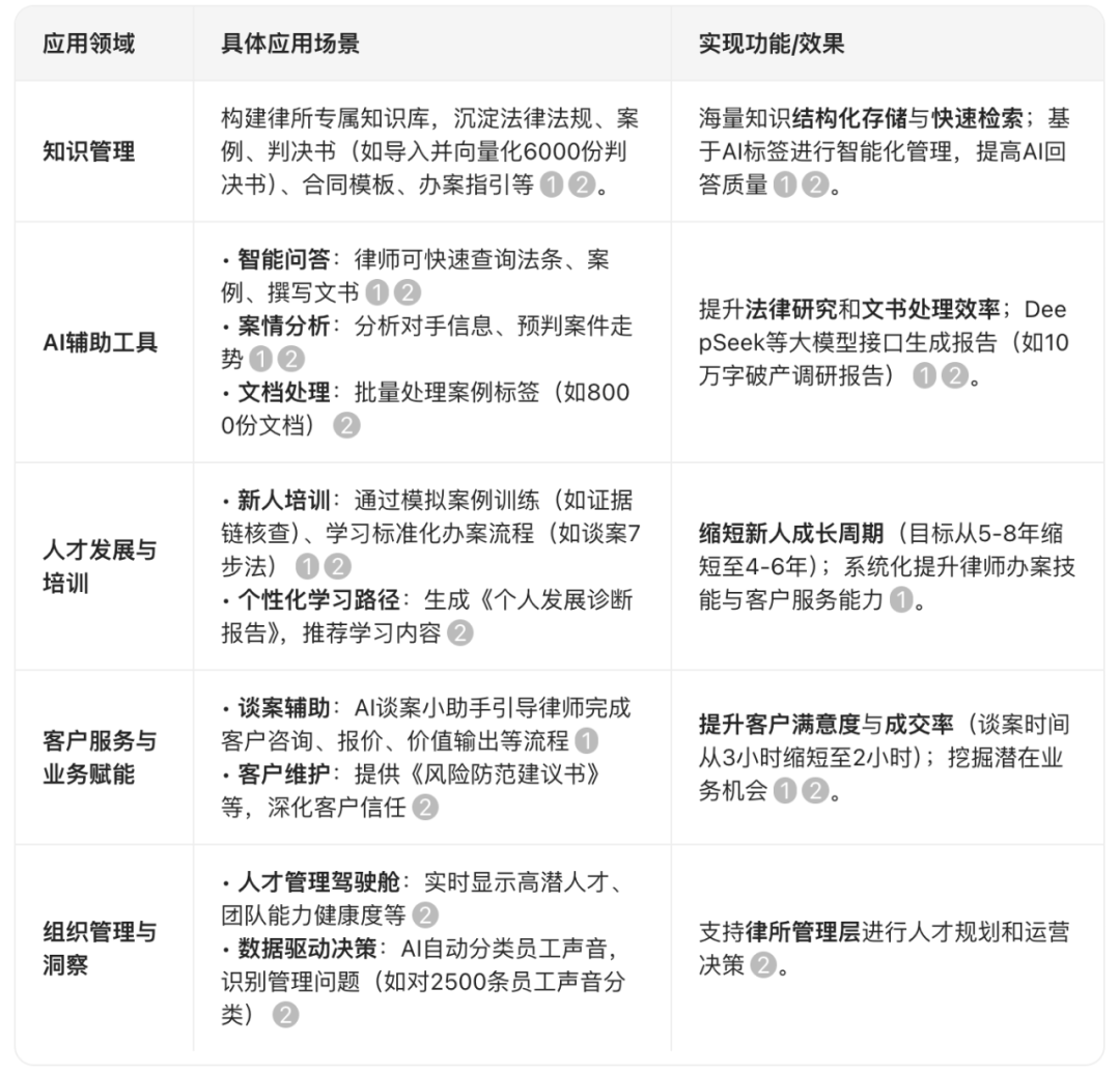 你可能没注意，腾讯已经把 AI 融进了这两个关键场景 配图 5