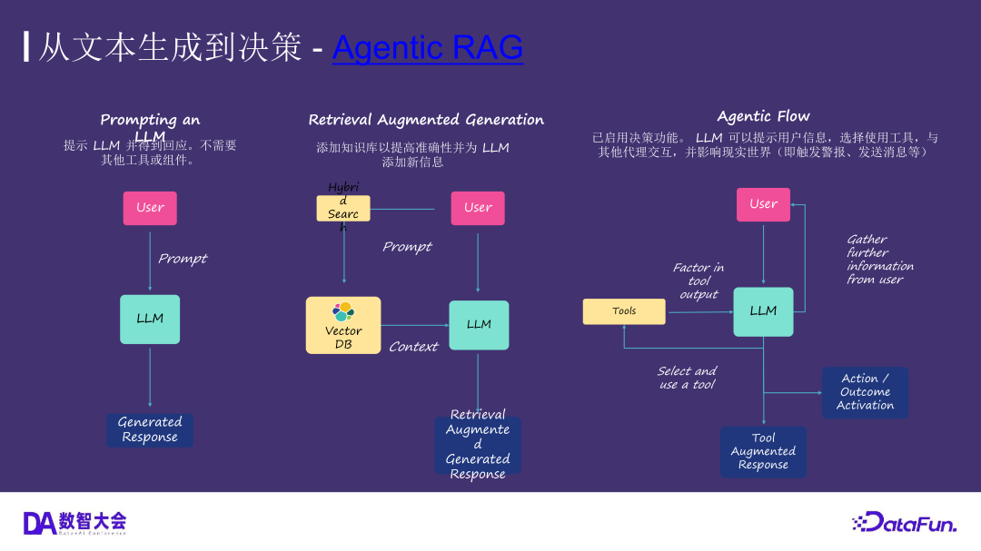 运用 Elasticsearch 进行向量搜索及创建 RAG 应用 配图 42