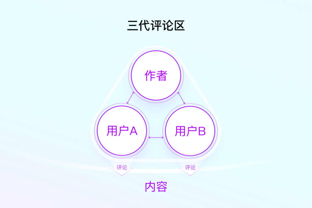 百度APP评论场景AI角色设计实践 配图 3