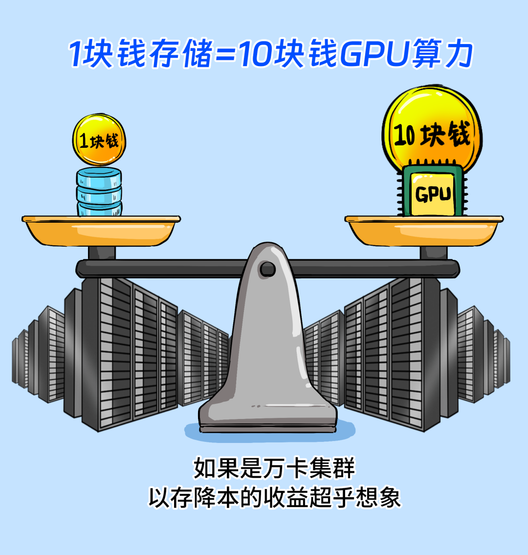 买最贵的GPU，挨最毒的打！ 配图 36