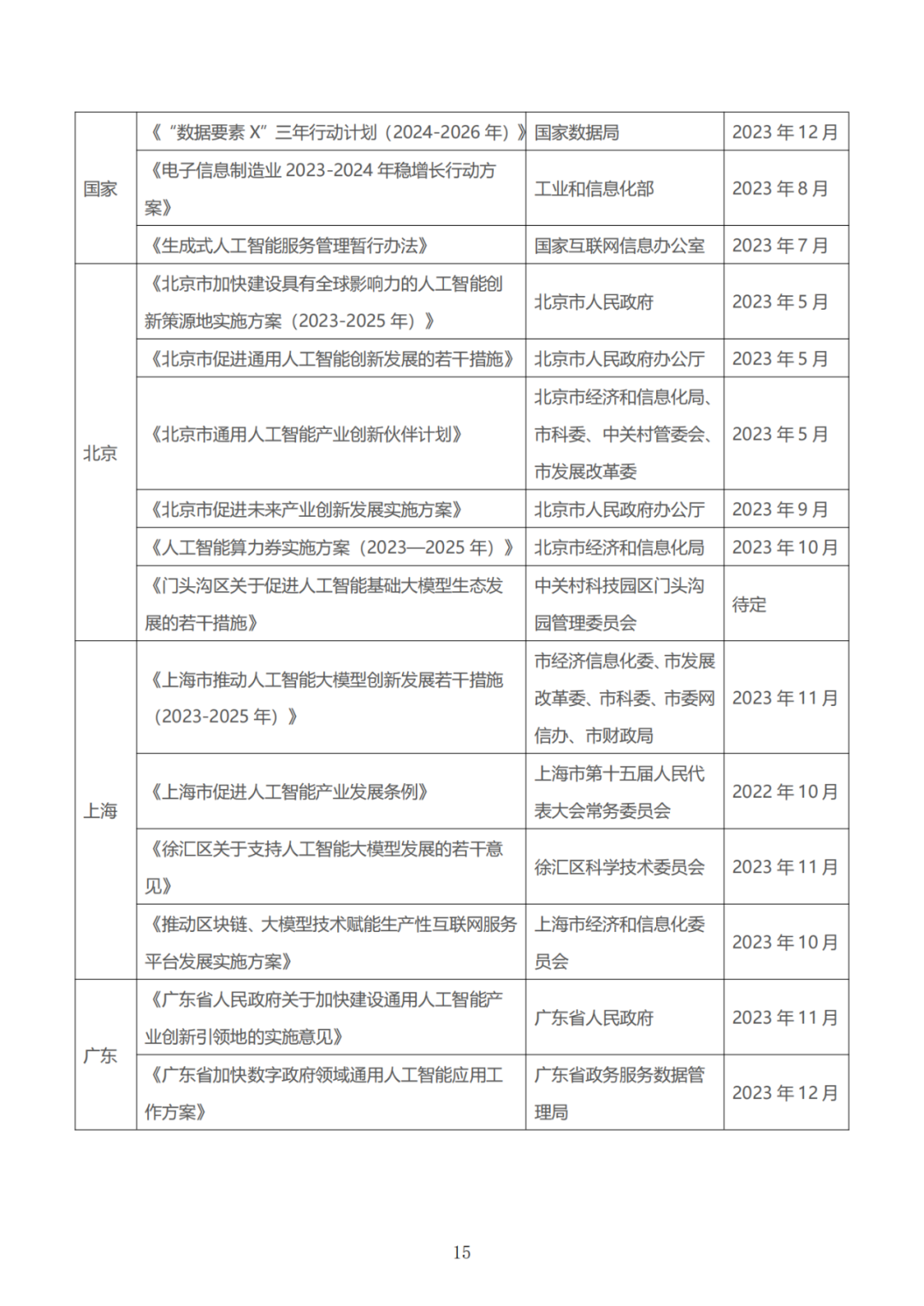政务大模型：推动数字政府建设的新引擎 配图 45