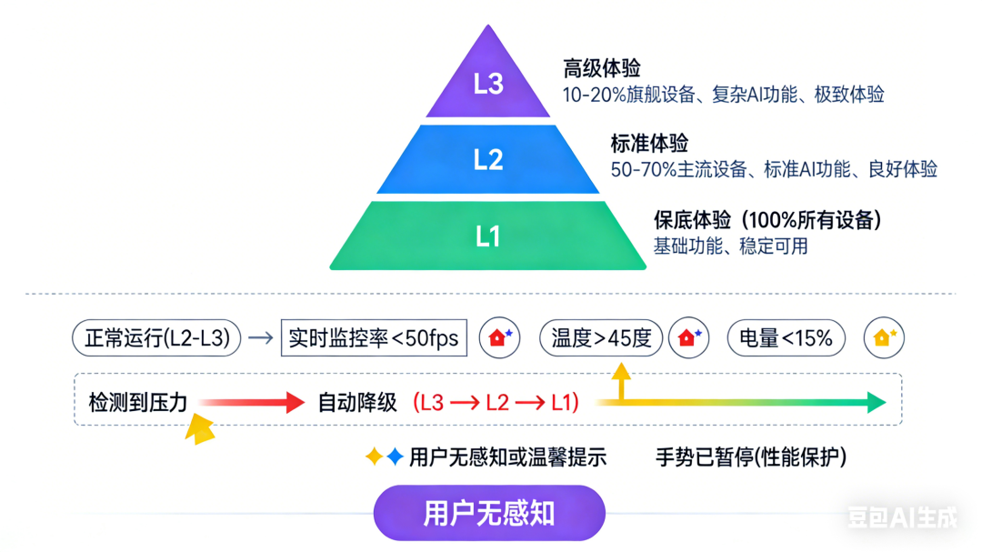 移动端里的AI，用户到底要什么？---权衡性能和体验之战 配图 9