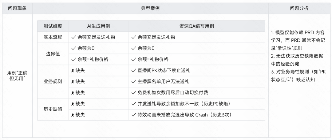 生成率从8%到60%：快手智能测试用例生成系统的四阶进化 配图 24