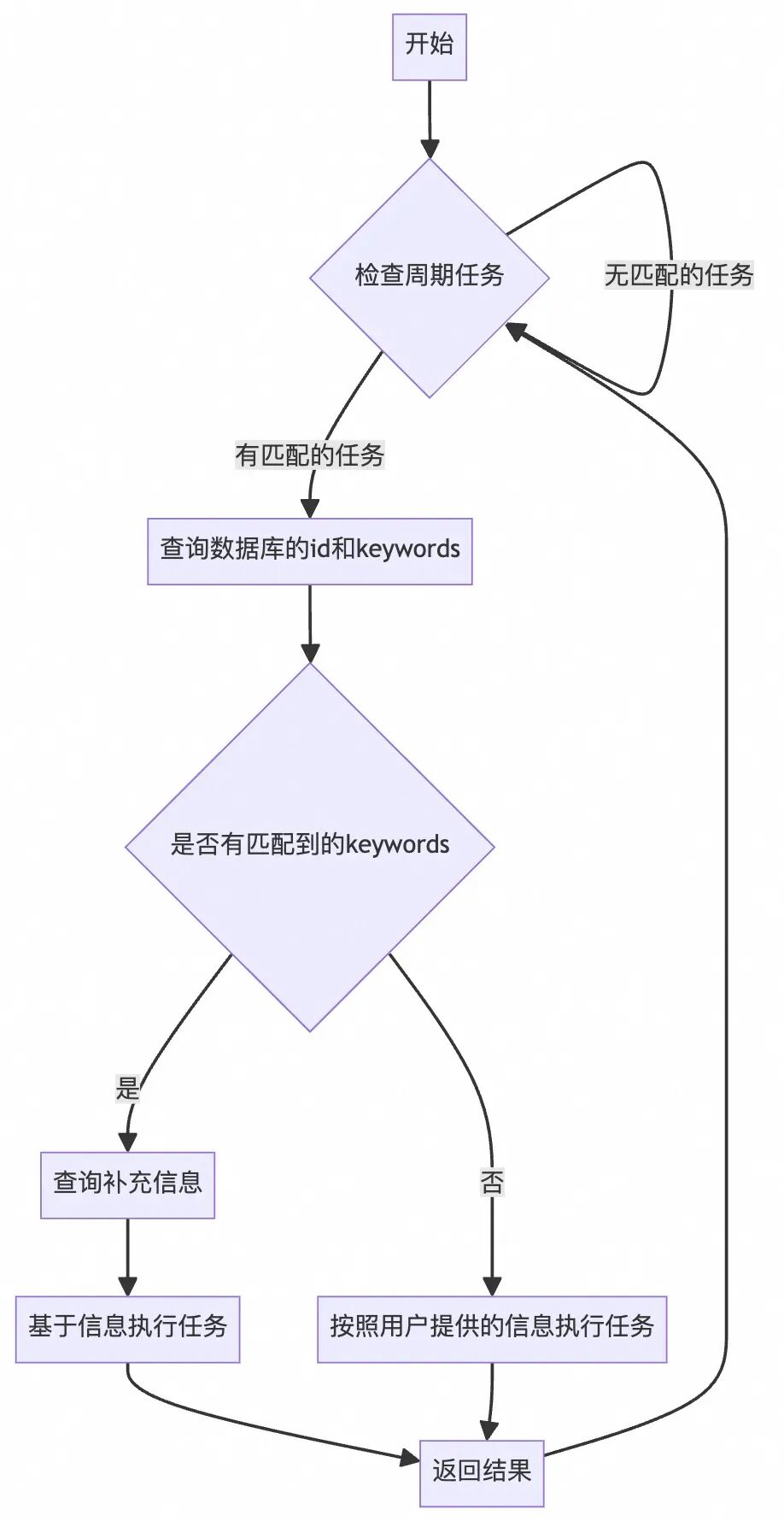 AI Agent工程化融合：分享我的实践经验和选型技巧 配图 35