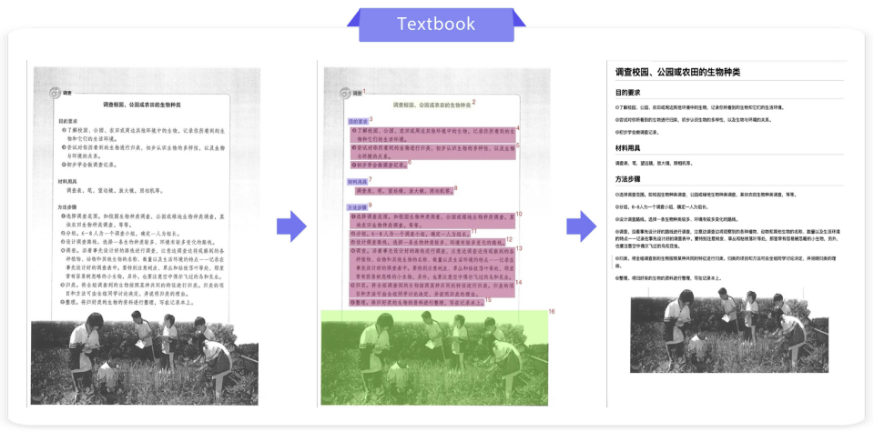 突破文档解析极限：PaddleOCR-VL多模态文档解析方案发布，0.9B参数问鼎SOTA 配图 4