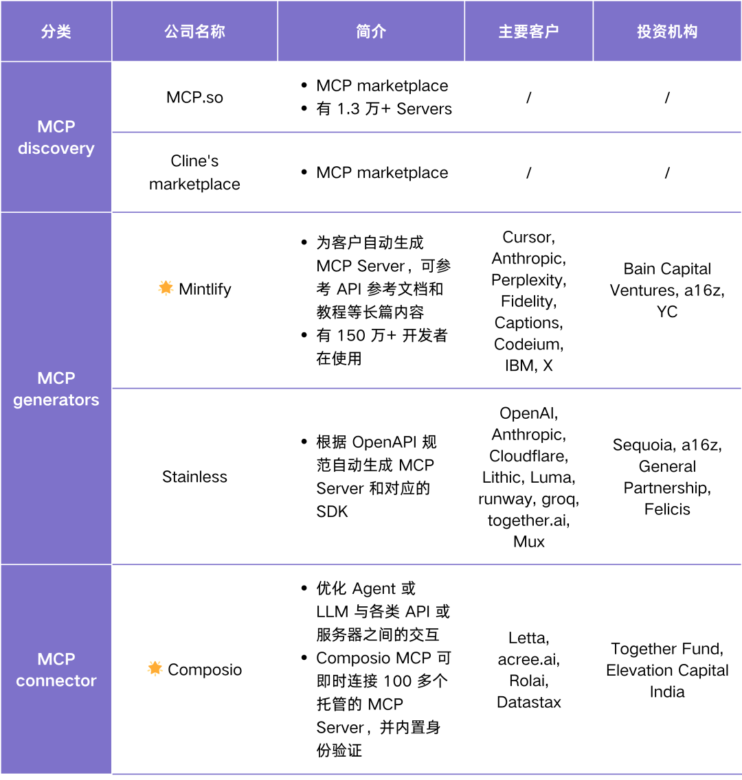 Agent Infra 图谱：哪些组件值得为 Agent 重做一遍？ 配图 8