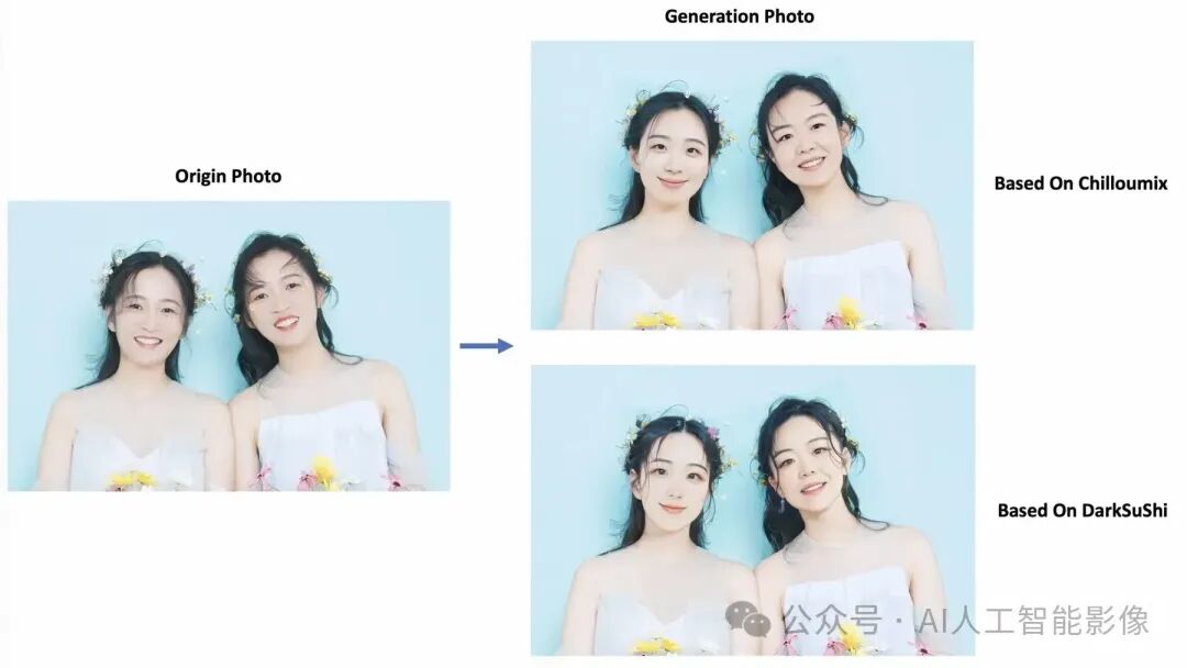 EasyPhoto - 一键训练并生成人像写真，开源版“妙鸭相机”，支持参考图生成 独立版 本地一键整合包下载 配图 3