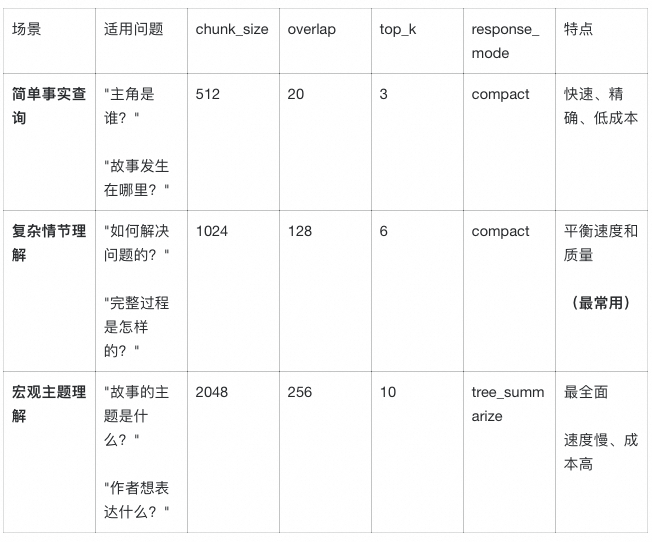 LlamaIndex 深度实战：用《长安的荔枝》学会构建智能问答系统 配图 17