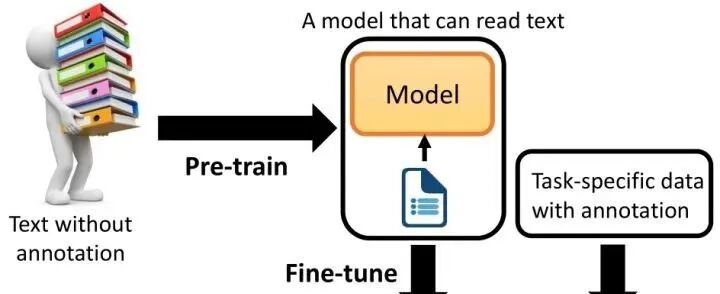 一文彻底搞懂Fine-tuning - 预训练和微调（Pre-training vs Fine-tuning） 配图 6