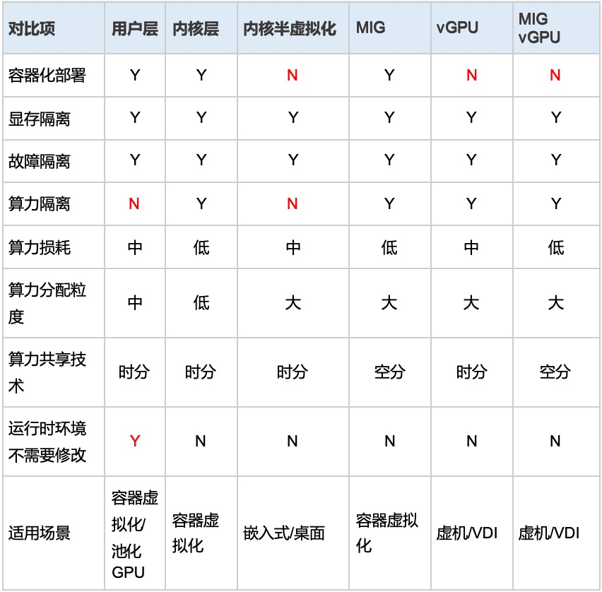 GPU虚拟化技术探索 配图 14