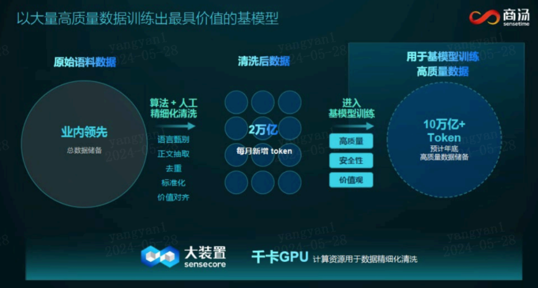 万字长文“解构”大模型：从新“智”技术到新质生产力工具 配图 6