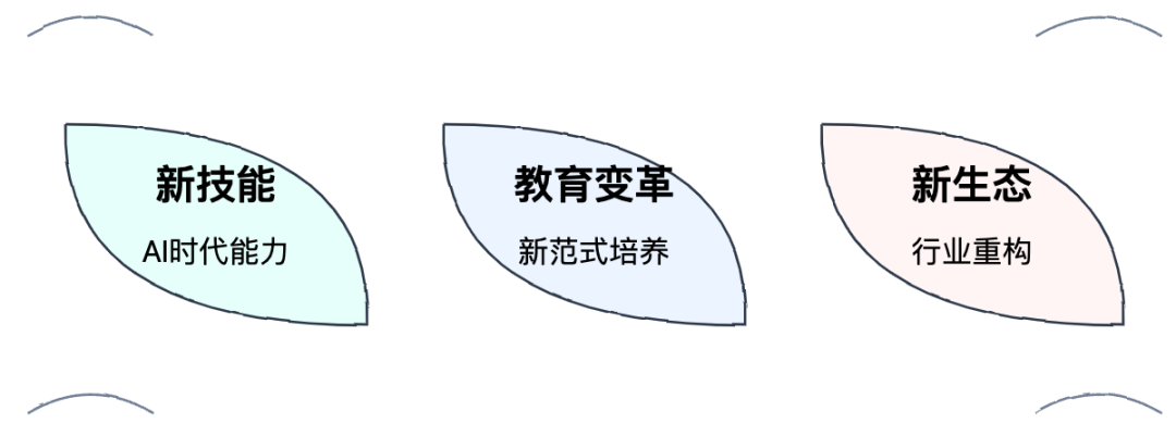 Lex Fridman 对话 Cursor 团队：AI 如何重塑编程的未来 配图 4