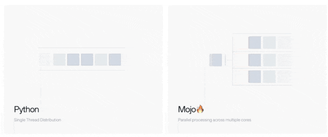 一文带你了解爆火的AI编程语言 Mojo 配图 4