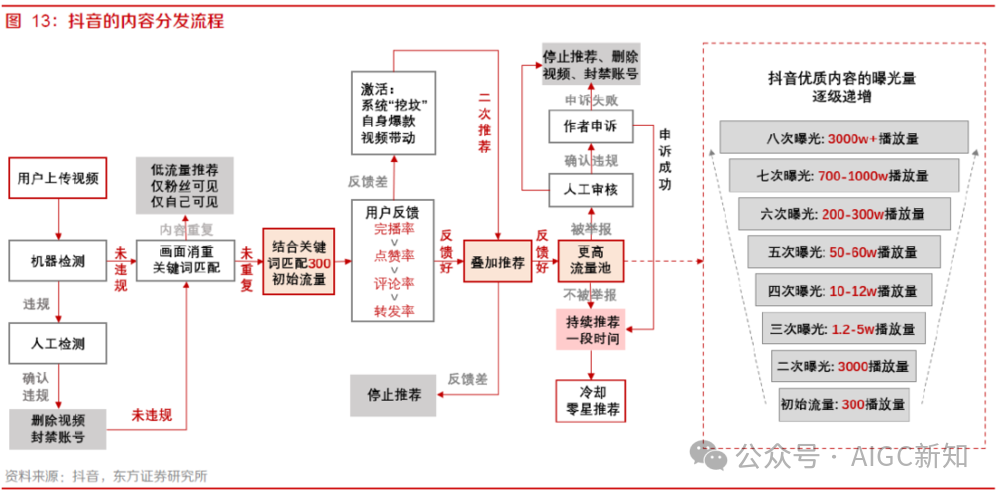 盘点 | 抖音 VS 快手在AI赛道的产品布局 配图 5