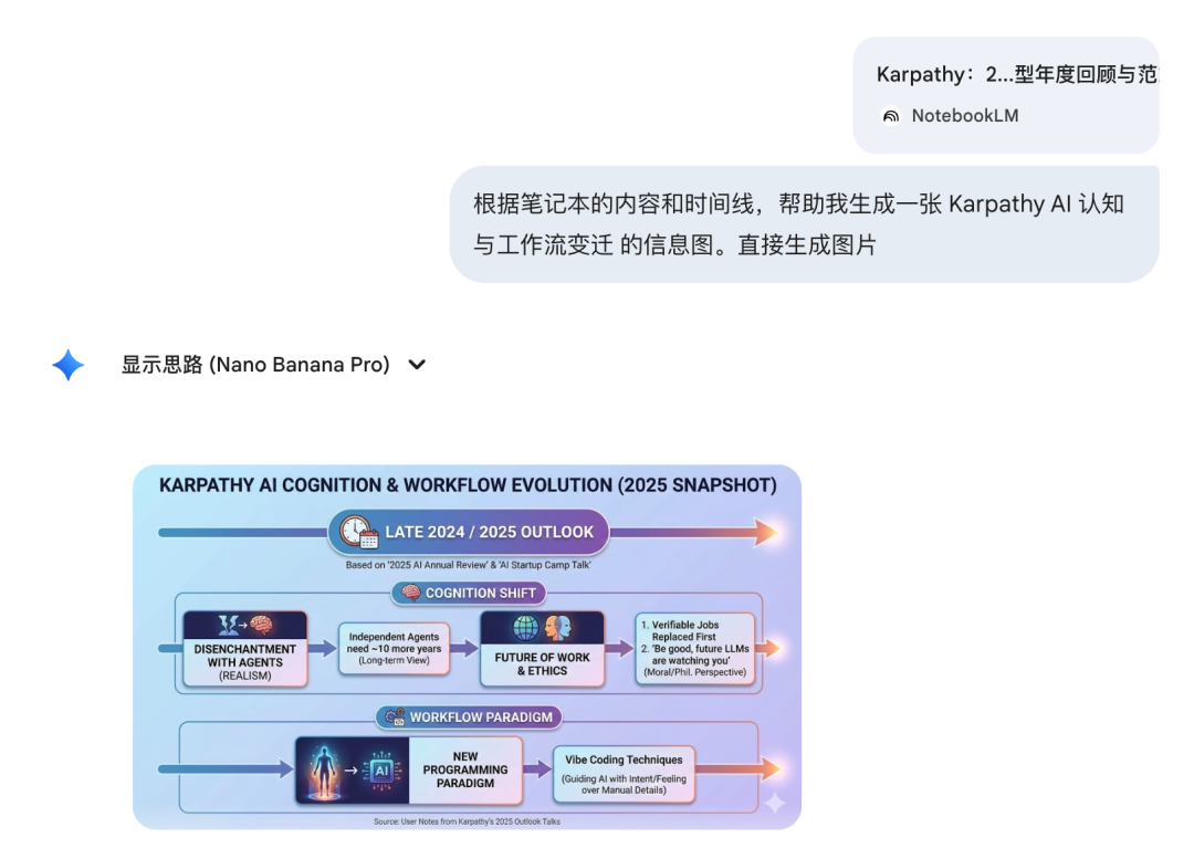 终于，NotebookLM 和 Gemini 合体了。这是什么神之更新？ 配图 3