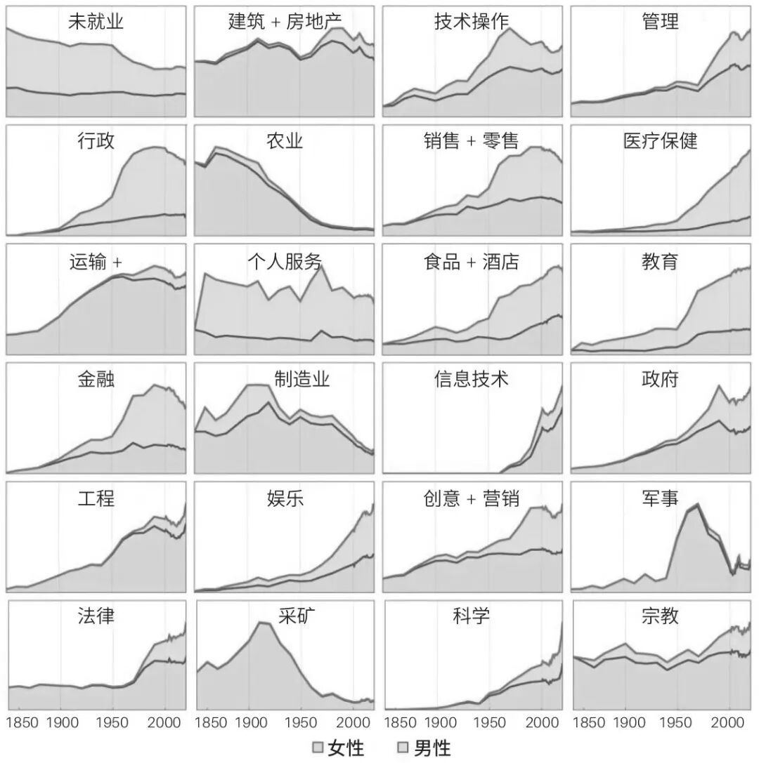 芦义：AI 吞噬软件，Agent 就是新 Saas 配图 15