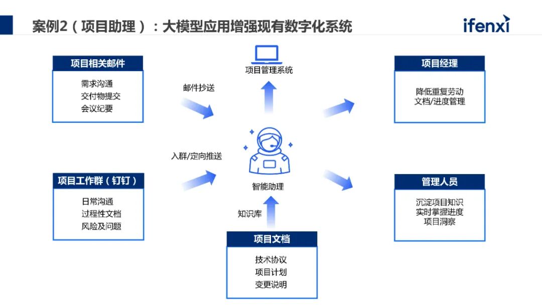 剖解企业AI大模型建设路径，提升未来核心竞争力 配图 7