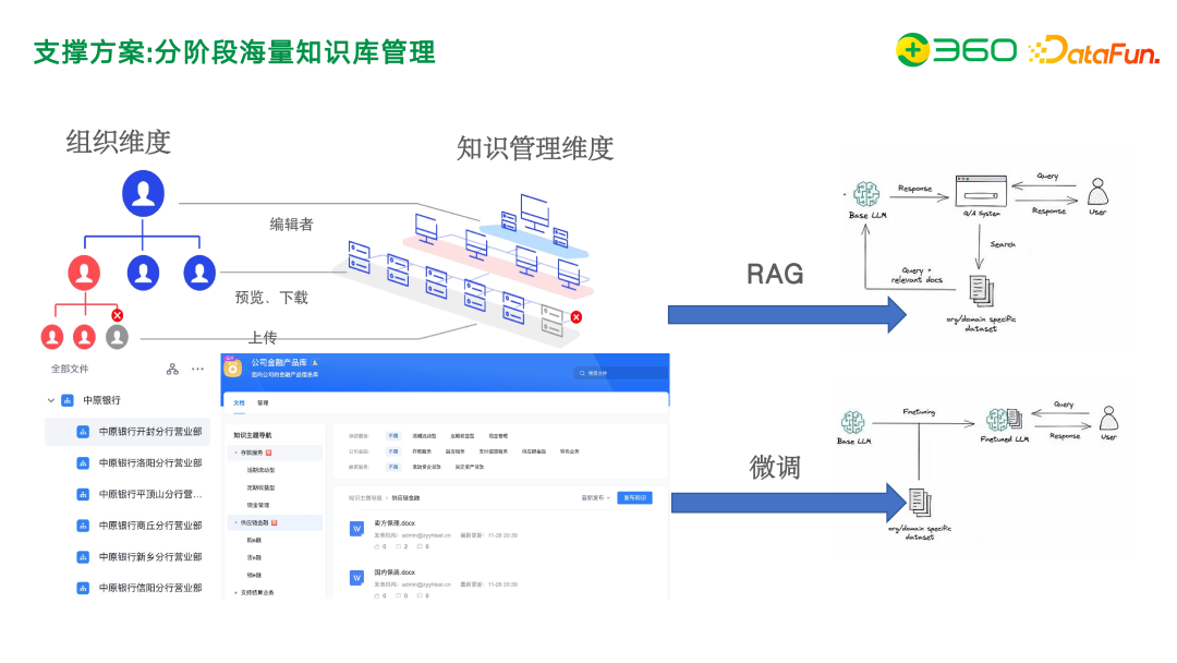 老刘分享：知识图谱增强在 360 文档知识问答及管理中的应用实践 配图 16