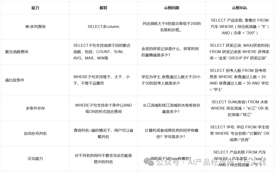 AI+智能客服：大模型可落地的最成熟场景之一 配图 96