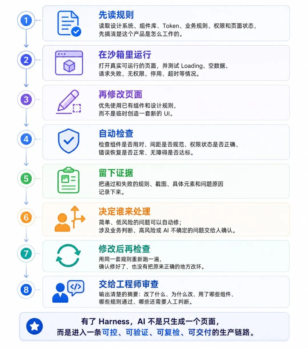 从 DeepSeek Harness 看设计行业：AI 工具越来越多，缺的却是一套完整运行环境 配图 3