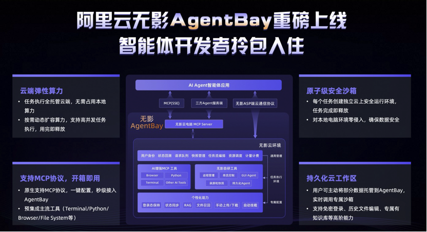 实测通过！这款云电脑 MCP，真的可以平替 Manus 配图 5
