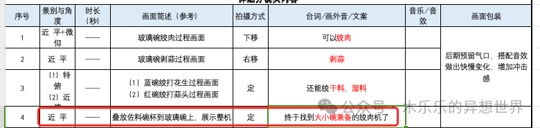 Dify 平台知识库实战｜基于excel 格式的问答调优 配图 19